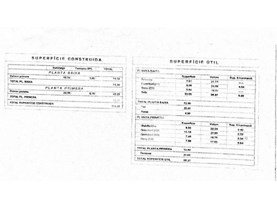 Local en Calle Sant Isidre Número 26  , Rubí Barcelona